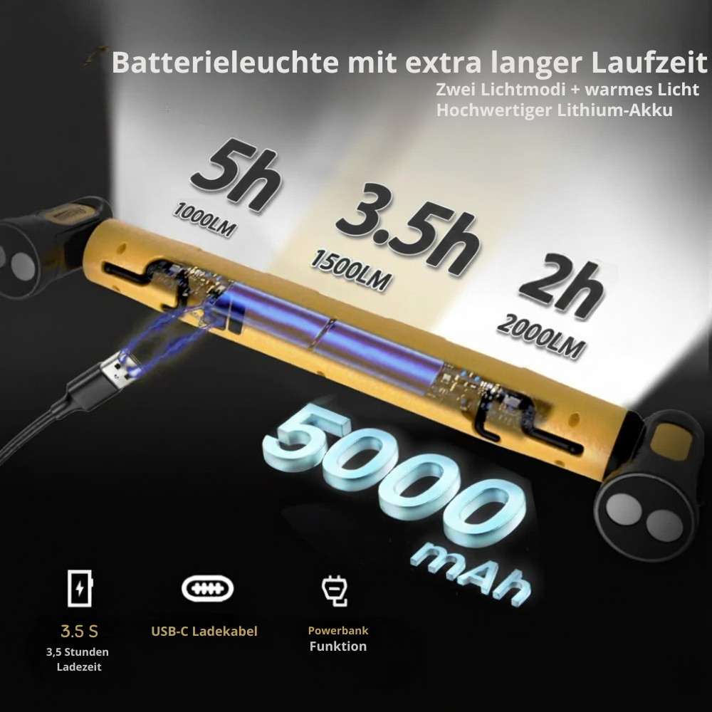 Lampada da lavoro magnetica Pro LED