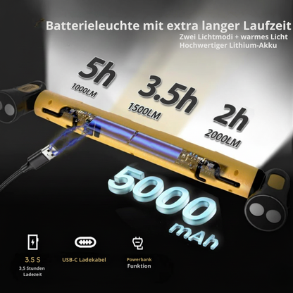 Lampada da lavoro magnetica Pro LED